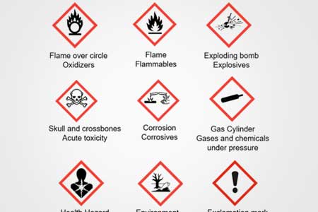 5S workplace Safety and Lean Management